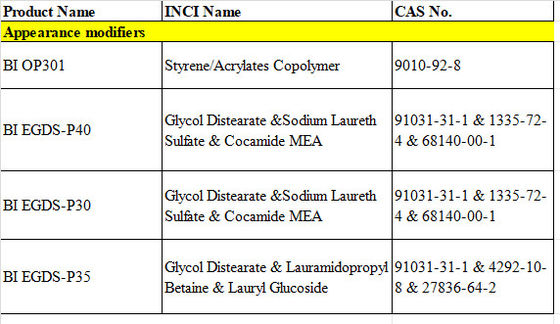 Styrol-Acryl-Copolymer-Emulsion Milchweißflüssiges Erscheinungsbild Modifikator Cas Nr. 9010-92-8 Für Geschirrspülflüssigkeiten