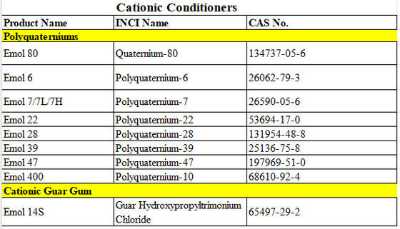 Polyquaternium-7 (Pq-7) Gelbliche Kationische Konditionierer Polyquaternium wasserlösliches quaterniertes Polymer für Shampoo