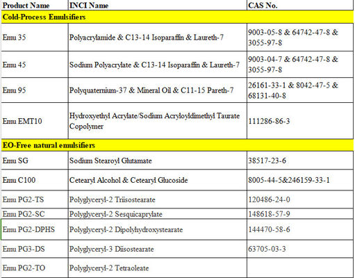 Cetearylalkohol und Cetearylglucosid natürlicher Emulgator Eo frei hervorragende Emulgationsfähigkeit CAS 8005-44-5&amp;246159-33-1