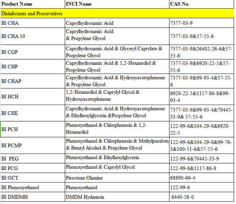 Phenoxyethanol Farblos oder hellgelb Transparente Flüssigkeit Desinfektion keine Hautreizung CAS-Nr. 122-99-6
