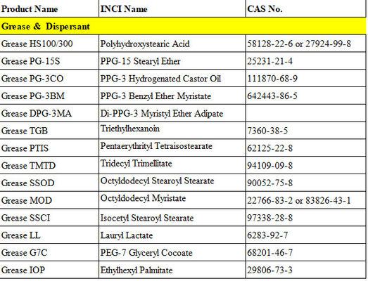 PEG 7 Glyceryl Kokosöl Fett und Dispergierungsmittel CAS NO. 68201-46-7 wasserlösliches Weichmacher