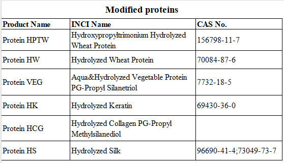 Hydroxypropyltrimonium Hydrolysiertes Weizenprotein Gelb Transparent Flüssiges Modifiziertes Protein Leicht und nicht reizend