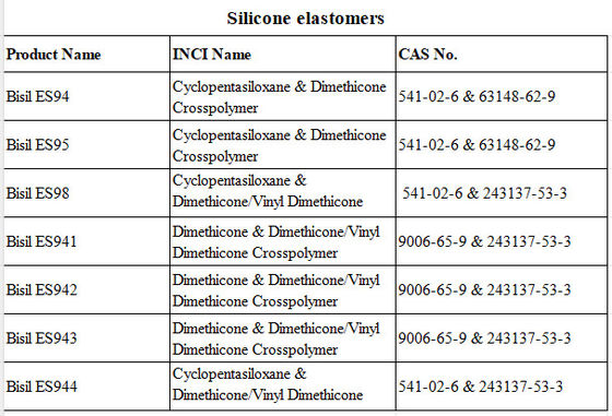 Dimethicone &amp; Dimethicone / Vinyl Dimethicone Kreuzpolymer Durchsichtiges Gel Silikon Elastomere mit seidigem Pulver