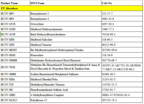 Diethylhexyl Butamido Triazone CAS 154702-15-5 UV-Absorber-Additivpulver erreicht bei niedrigen Dosen einen hohen SPF