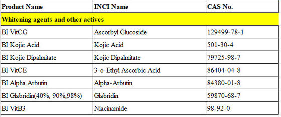 Ethylascorbinsäure Hautbleichpulver fördert Kollagen zur Hautbleichung Cas 86404-04-8